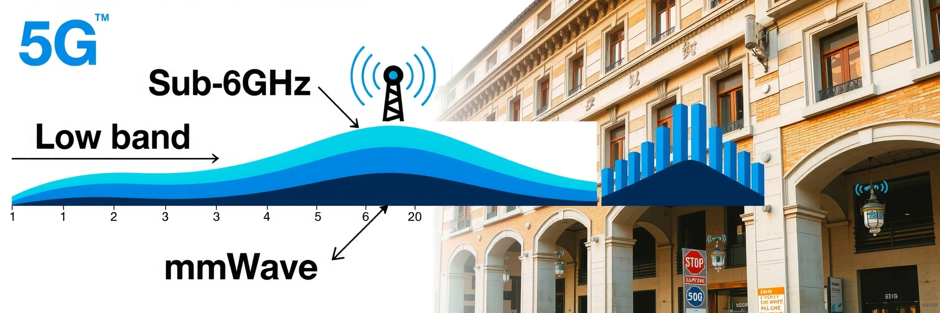 Diagramma spettro frequenze 5G